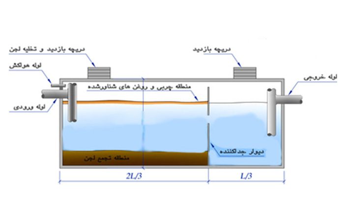 اجرای سپتیک پلی اتیلنی