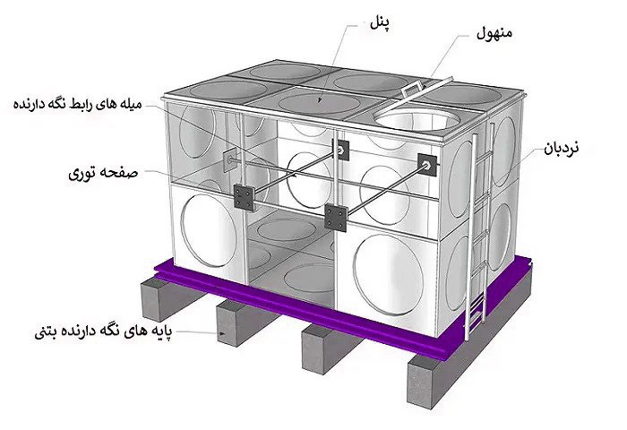 مخزن grp