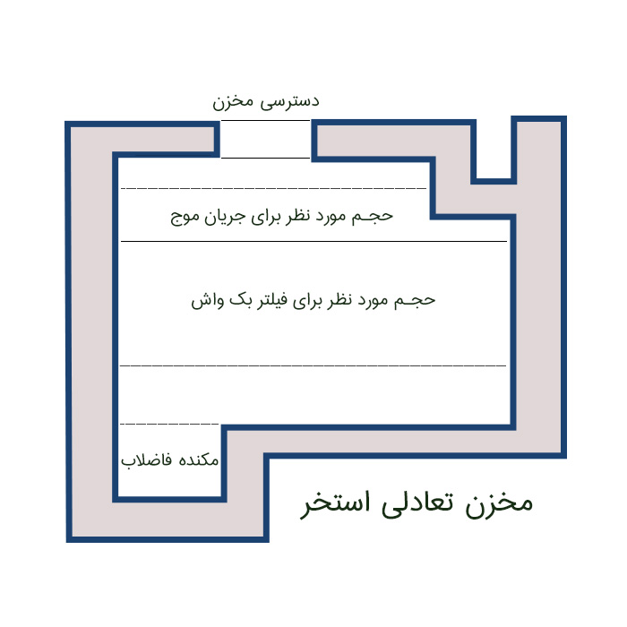 عملکرد مخزن تعادلی استخر