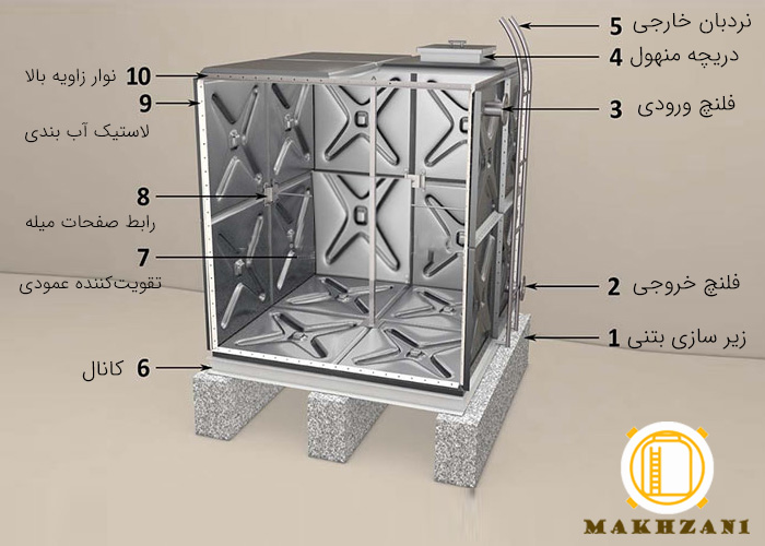  اجزای تشکیل دهنده مخزن مدولار گالوانیزه