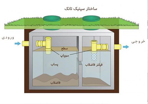عملکرد سپتیک تانک