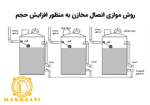 افزایش حجم مخزن
