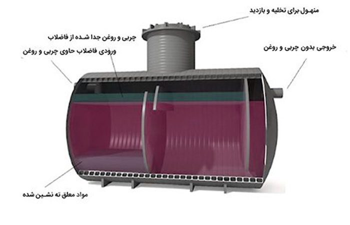 نصب سپتیک تانک
