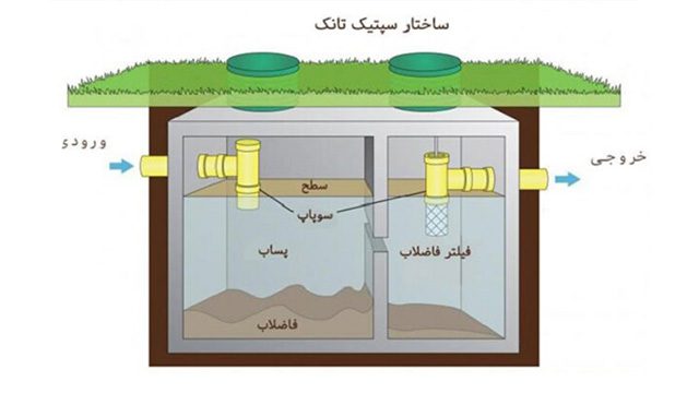 طراحی سپتیک تانک